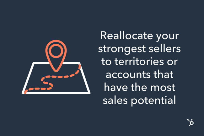 sales volume: territories