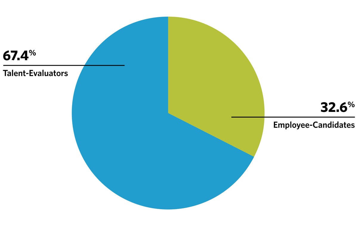 Here Are the Top Employer Branding Challenges [New Report]