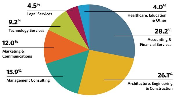 Research-EmployerBrandStudy-2.jpg