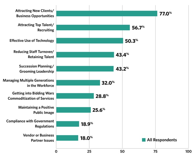 Research-EmployerBrandStudy-3.jpg