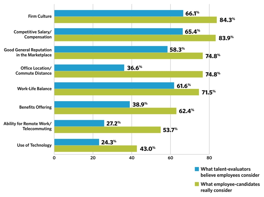 Here Are the Top Employer Branding Challenges [New Report]