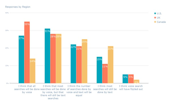 Responses by Region (4)-1