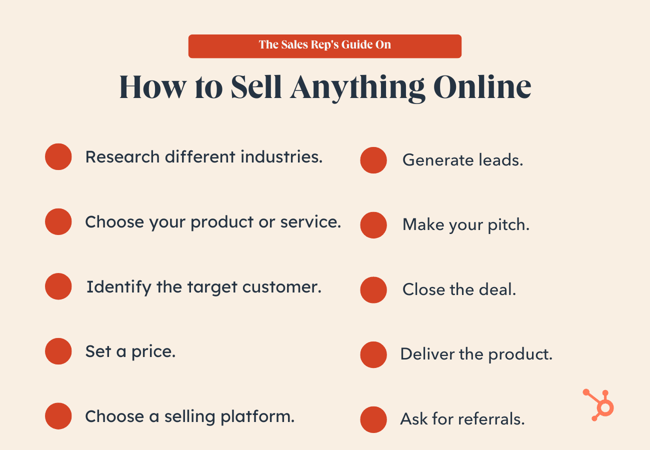 how to sell anything online