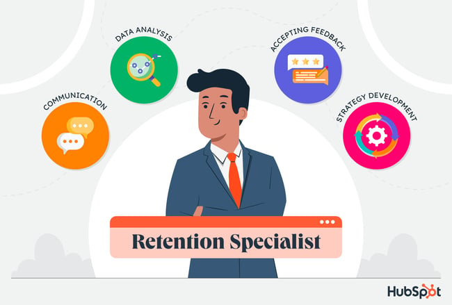Retention Specialist: animated character with the qualities of a customer retention specialist around his head