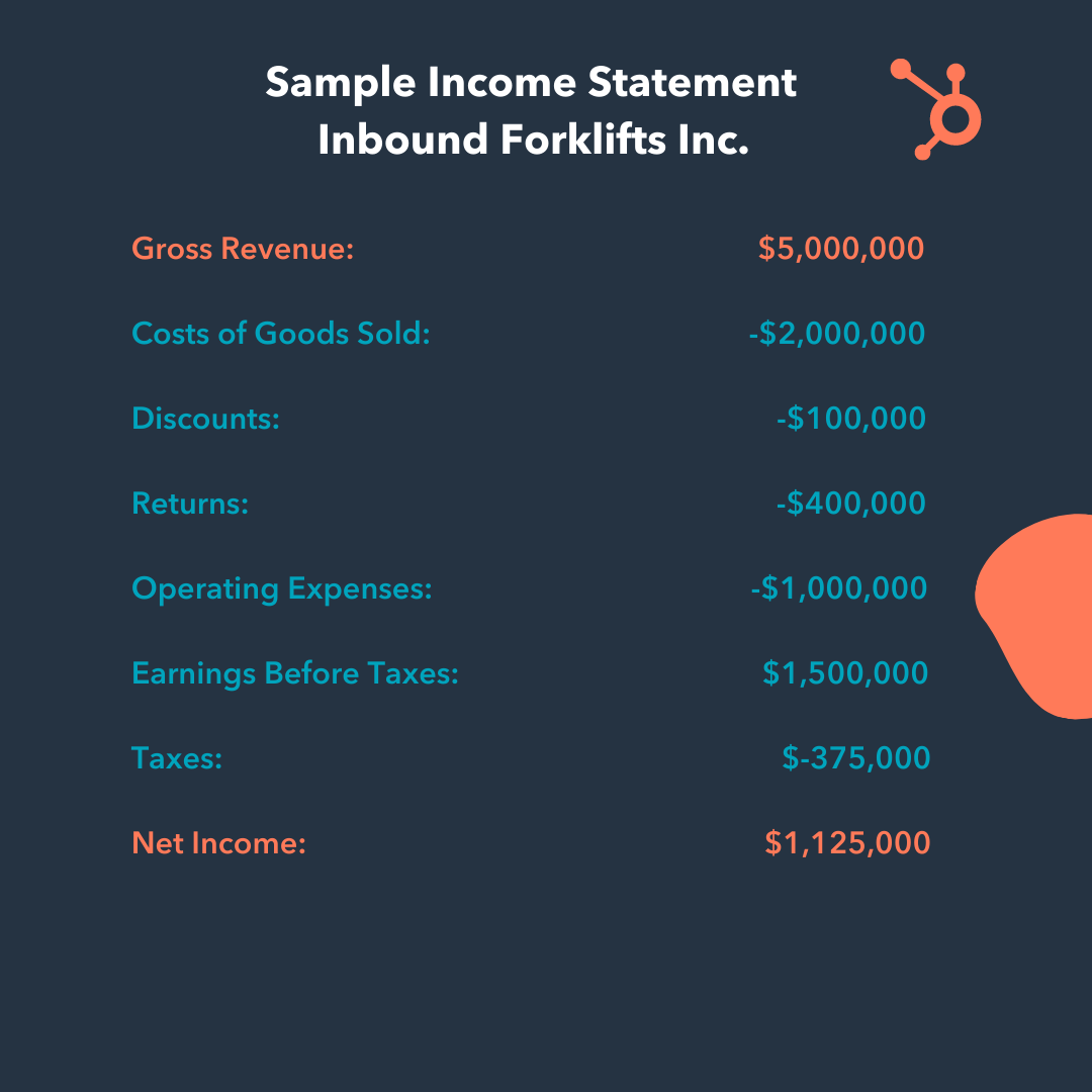an income statement demonstrating a revenue example