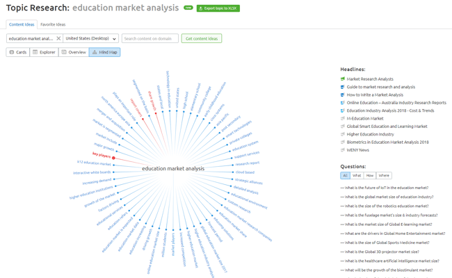 SEMrush education market analysis-1