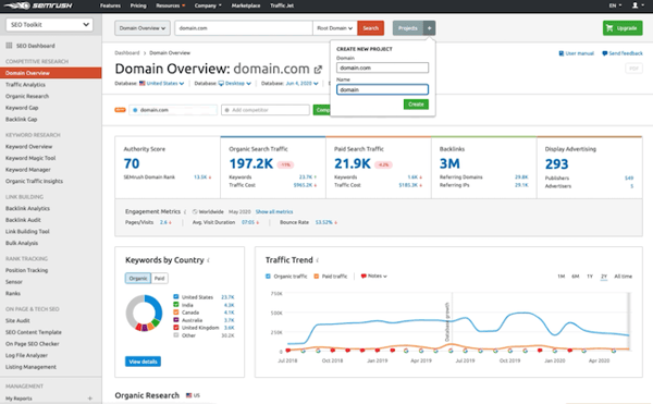 SEMrush domain overview dashboard