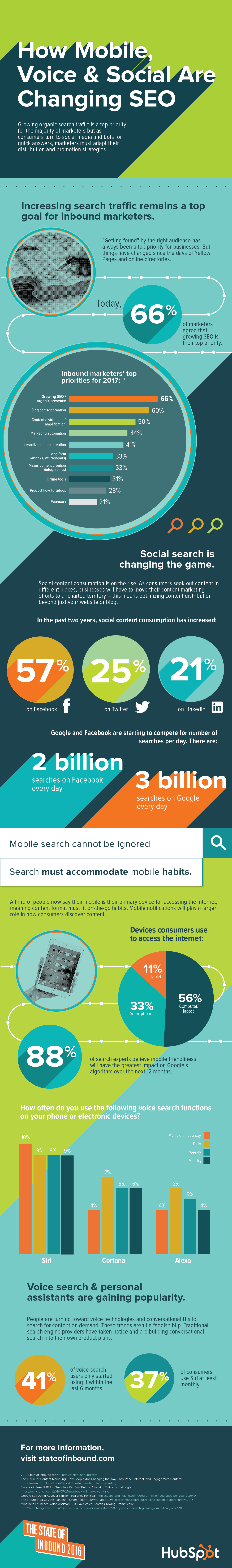 How Mobile, Voice & Social Are Changing Seo [infographic]