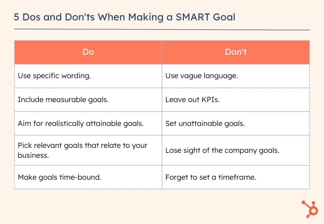 What is Smart Targeting and how to turn it on