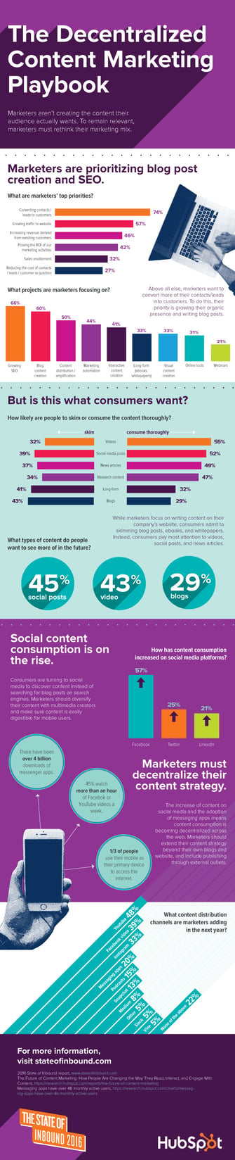 The Decentralized Content Marketing Playbook [Infographic]