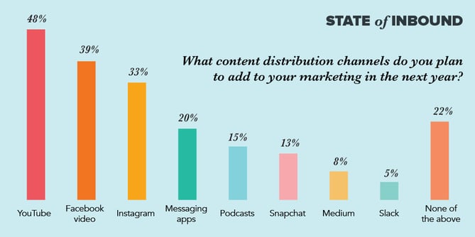 content distribution channels marketing