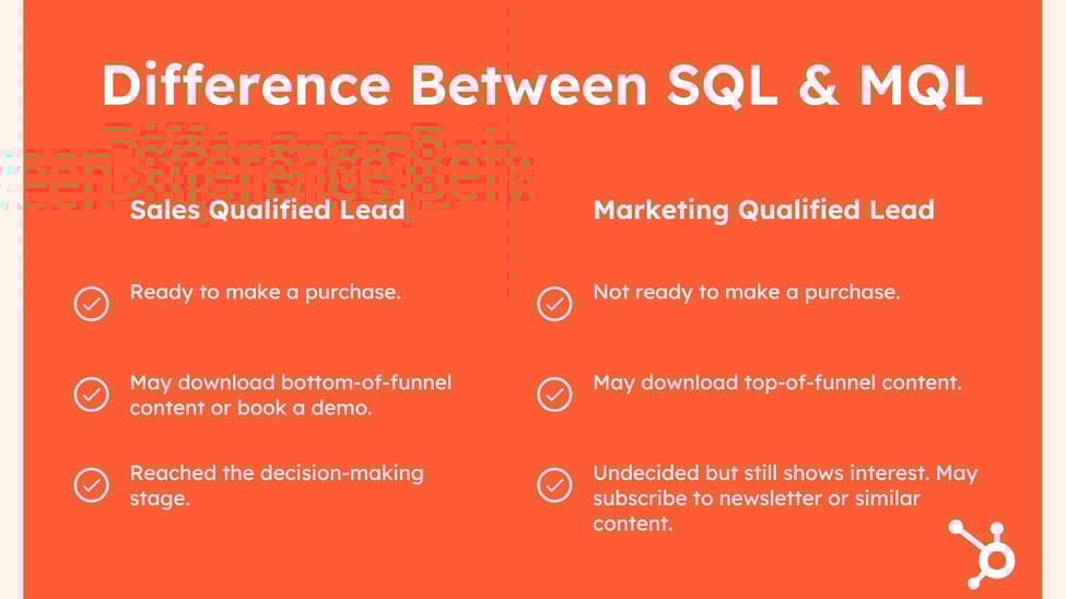 SQL vs. MQL: What They Are and How They Differ