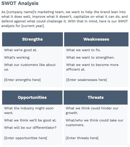 marketing plan SWOT analysis template