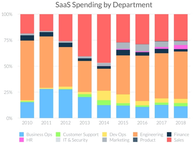 Profitable Strategic Report on Software Resellers Market With