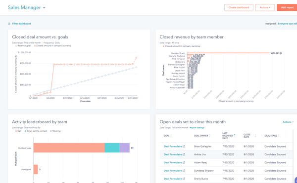 Sales Manager Dashboard - a default dash in HubSpot and other examples of different dashboards available