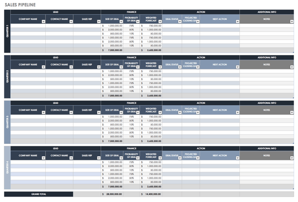 Sales Spreadsheet Template Excel from blog.hubspot.com