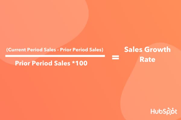 Arena tomar el pelo bahía How to Calculate Your Company's Sales Growth Rate