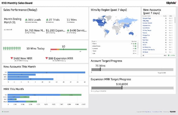 Sales Manager Dashboard example