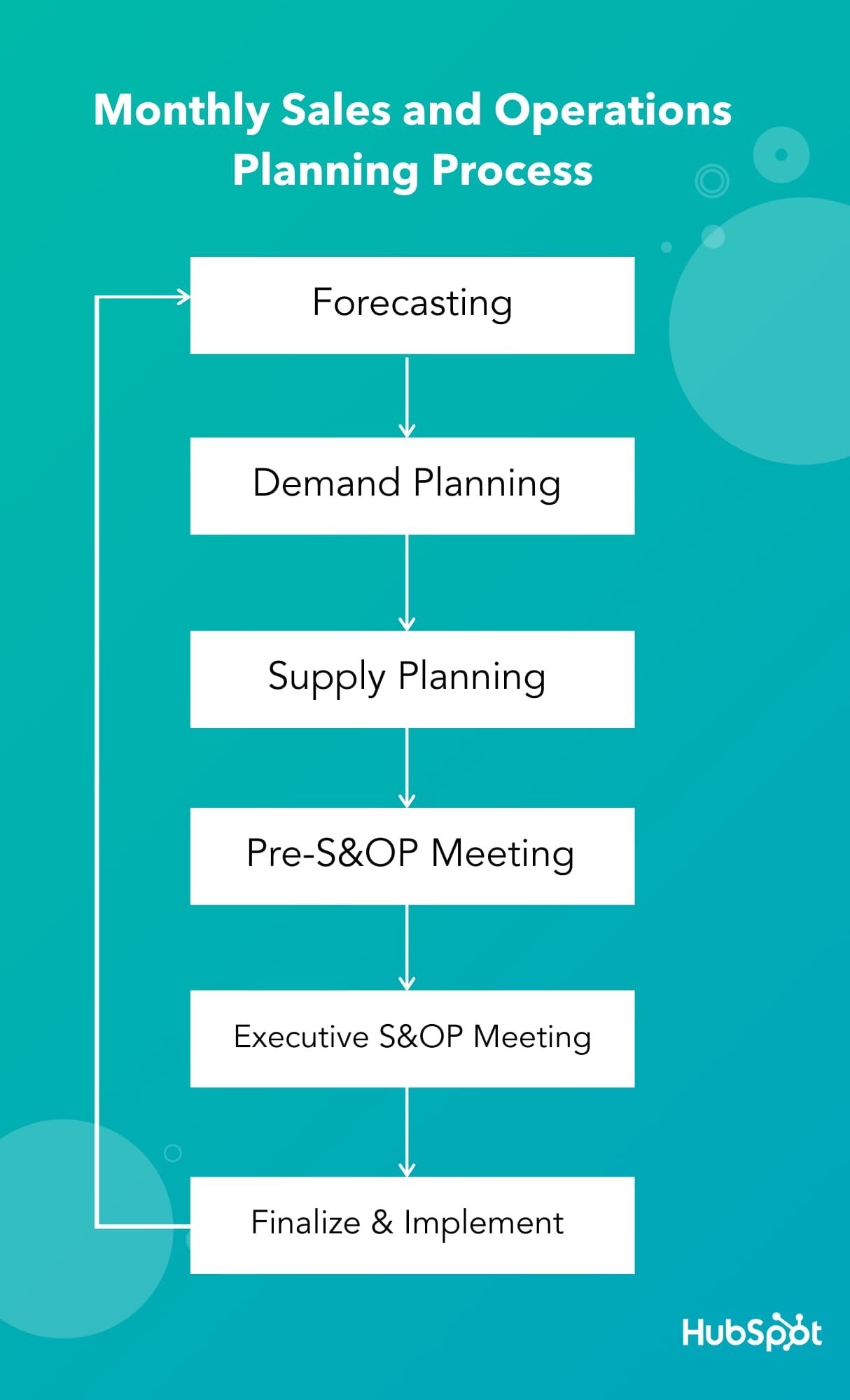 Mastering Sales Ops Planning A Blueprint For 2024 Success   Sales Operations Planning 1 