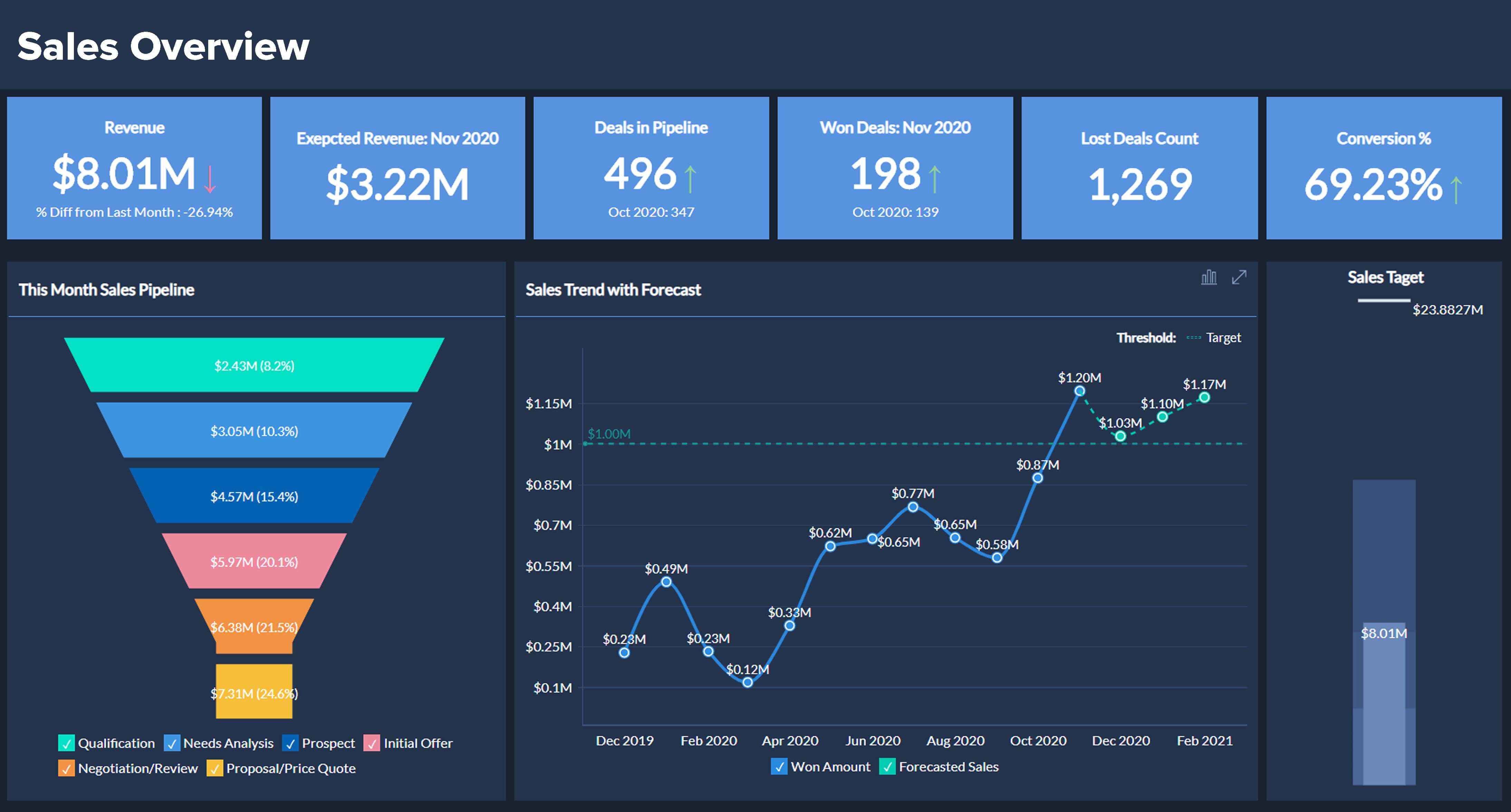 10 Sales Dashboard Examples That Ll Help You Set Up Your Own   Sales Overview Dashboard 