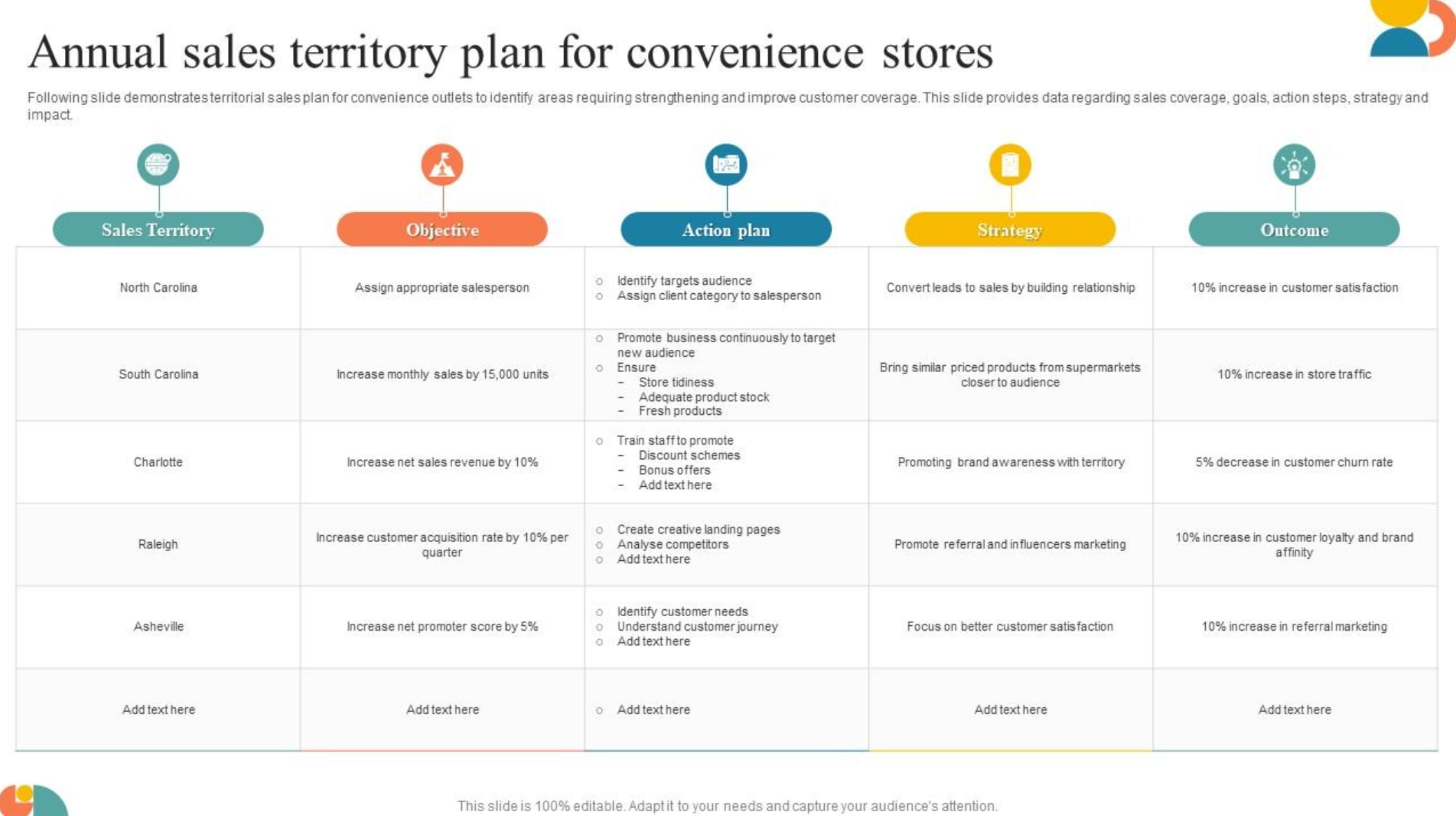 The Best Free Business Plan Template For Individual Sales Reps