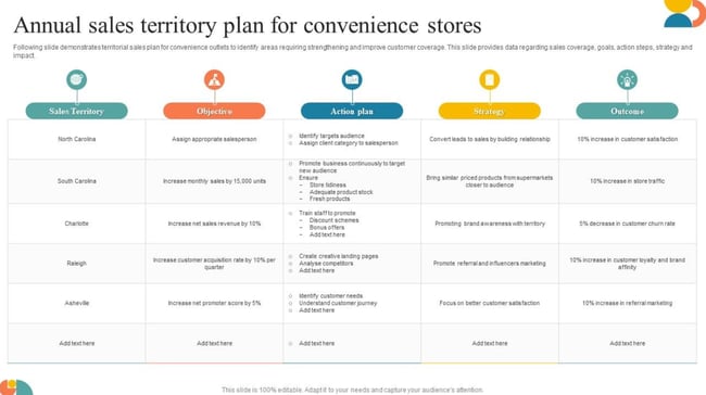 Individual Business Plan Examples for Sales Reps: Territory Business Plan