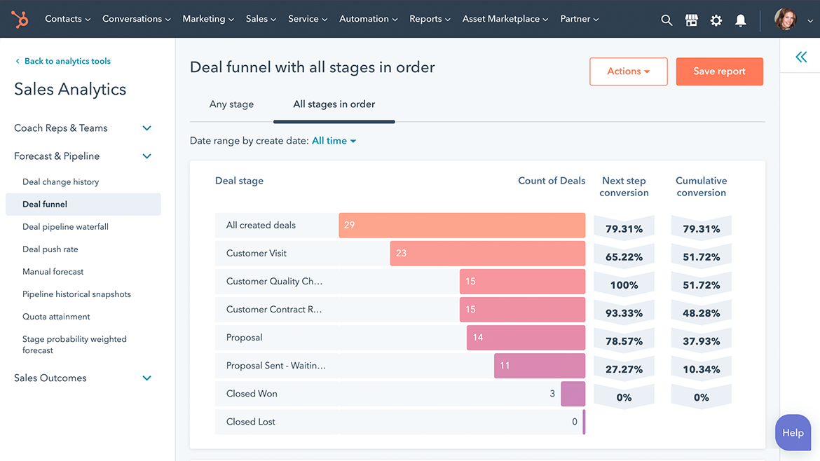 Deal funnel report within Sales Analytics