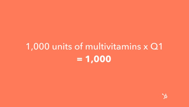 sales volume formula example