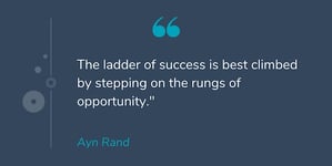 Citation motivante d'Ayn Rand