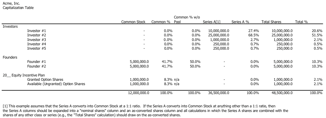 Cap table example