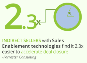 distribution-channels-forrester