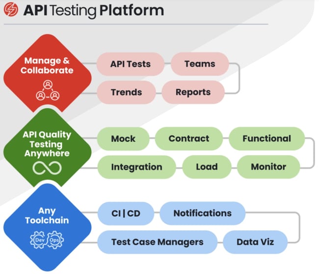 API testing tools: Sauce Labs
