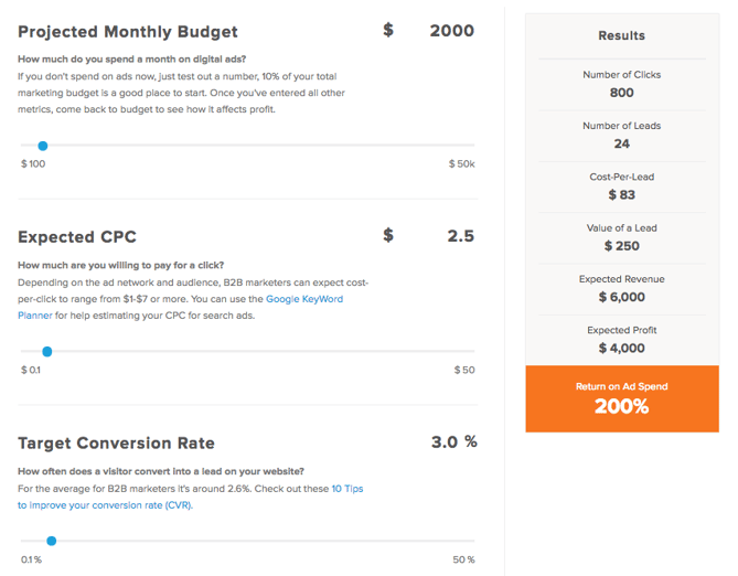 Ad Spend Calculator