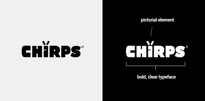8 best startup logo from Shark Tank: Chirps