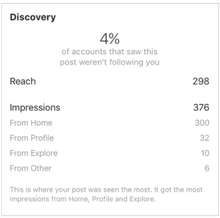 Instagram Insights Discovery Feature