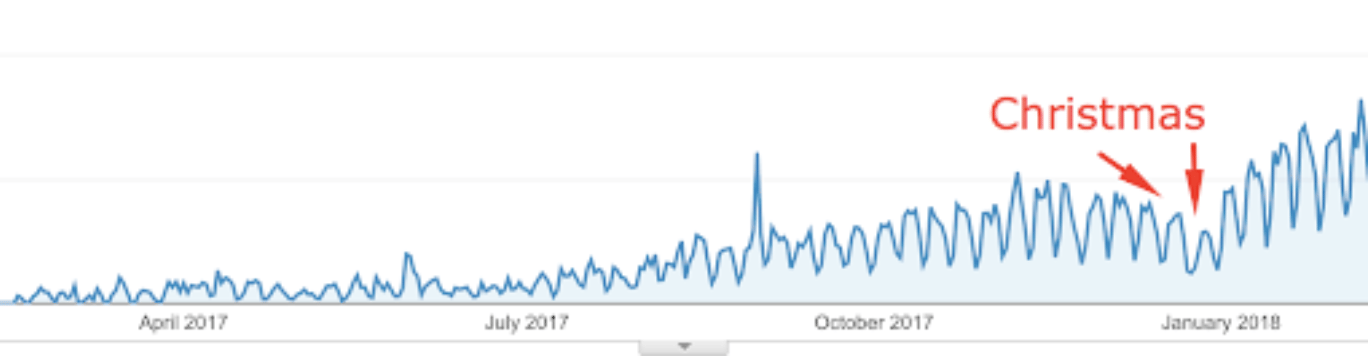 Website traffic growth