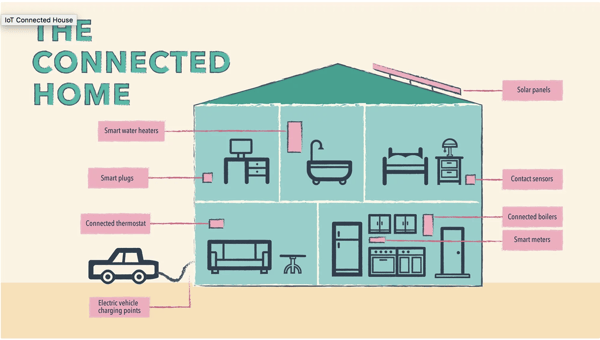 internet-of-things-iot-4