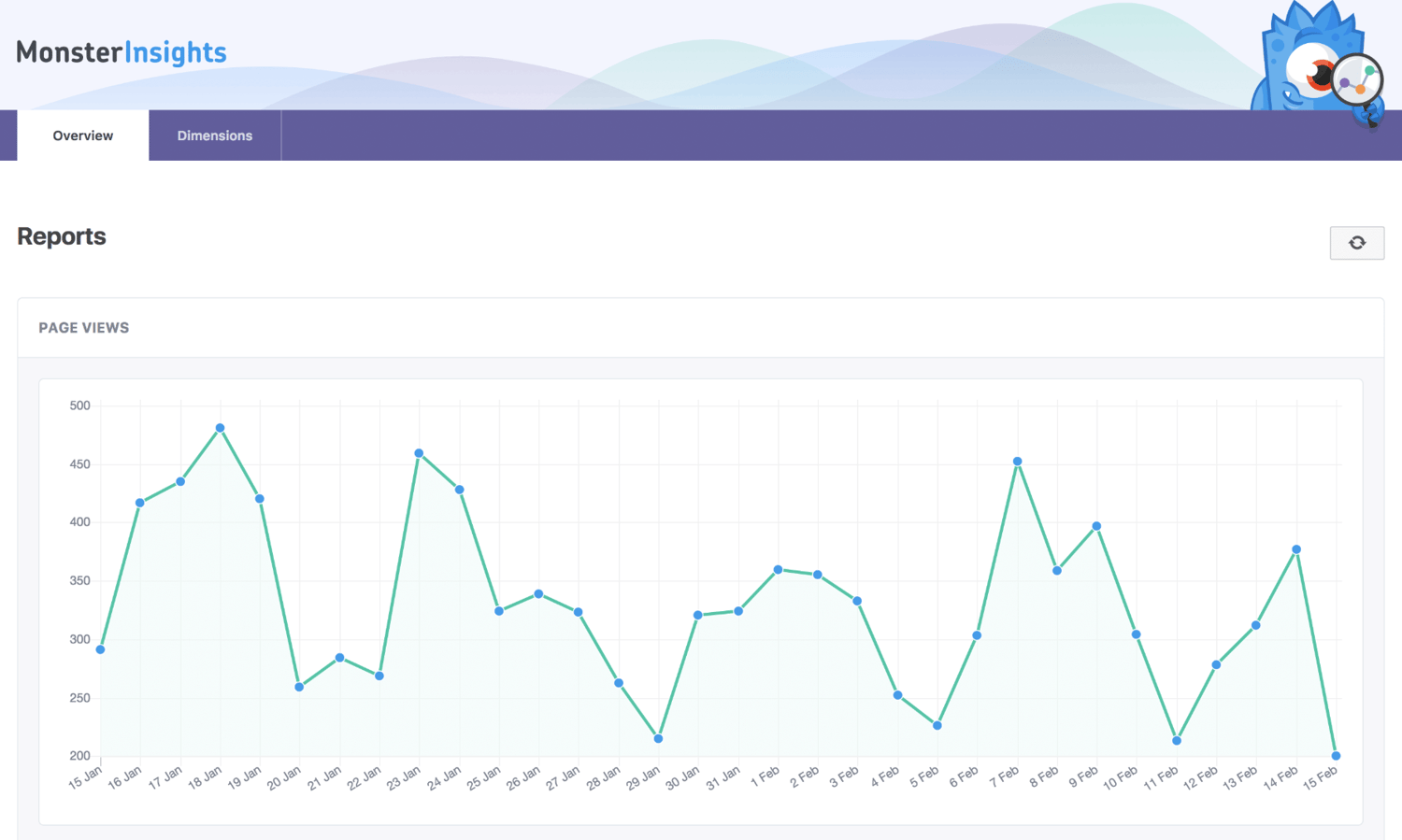 google-analytics-moster-insights-wordpress-plugin