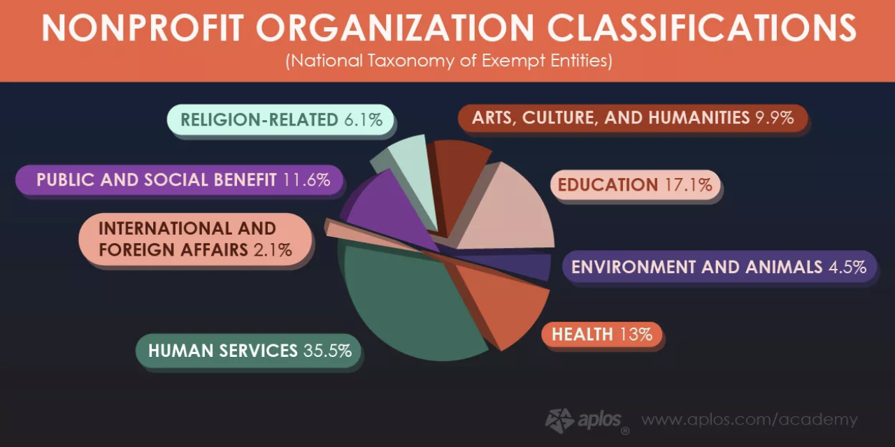 nonprofit-fundraising