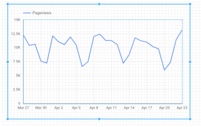 how to connect data sources to google data studio: chart example