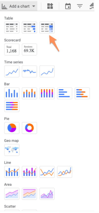 how to connect data sources to google data studio: add table | Hevo Data