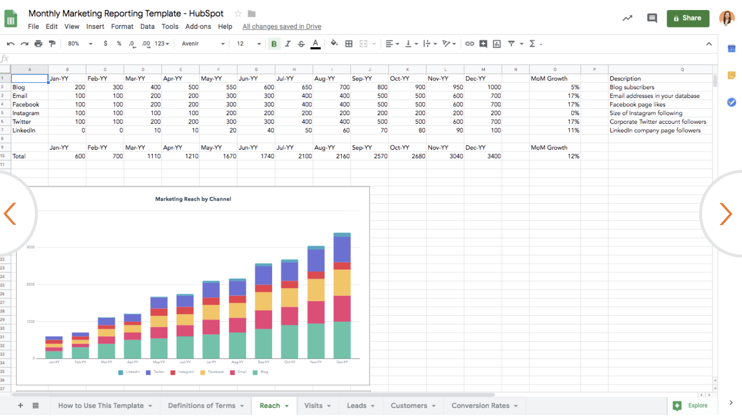 Market reports. Market reports. иллюстрация статистики. бизнес финансы инвестиции. Monthly report.