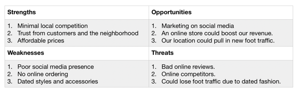 Local boutique SWOT analysis example