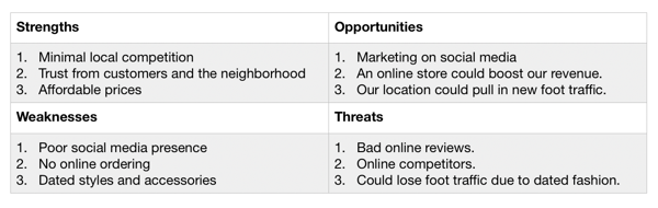  Exemple d'analyse SWOT de la boutique locale "width =" 600 "style =" width: 600px; verrouillage de l'écran; marge: 0px automatique; "srcset =" https://blog.hubspot.com/hs-fs/hubfs/Screen%20Shot%202019-10-22%20at%2010.24.40%20AM.png?width=300&name=Screen% 20Shot% 202019- 10-22% 20at% 2010.24.40% 20 AM.png 300w, https://blog.hubspot.com/hs-fs/hubfs/Screen%20Shot%202019-10-22%20at%2010.24. 40% 20 AM.png? Largeur = 600 & name = Screen% 20Shot% 202019-10-22% 20at% 2010.24.40% 20 AM.png 600w, https://blog.hubspot.com/hs-fs/hubfs/Screen%20Shot% 202019- 10-22% 20at% 2010.24.40% 20 AM.png? Largeur = 900 & name = Screen% 20Shot% 202019-10-22% 20at% 2010.24.40% 20 AM.png 900w, https: //blog.hubspot. com / hs-fs / hubs / Screen% 20Shot% 202019-10-22% 20at% 2010.24.40% 20 AM.png? width = 1200 & name = Screen% 20Shot% 202019-10-22% 20at% 2010.24.40% 20AM. png 1200w, https://blog.hubspot.com/hs-fs/hubfs/Screen%20Shot%202019-10-22%20at%2010%24AM.png?width=1500&name=Screen%20Sname%202019-10 -22% 20at% 2010.24.40% 20 AM.png 1500w, https://blog.hubspot.com/hs-fs/hubfs/Screen%20Shot%202019-10-22%20at%2010.24.40%20AM.png ? width = 1800 & name = Screen% 20 Shot% 202019-10-22% 20at% 2010.24.40% 20 AM.png 18 00w "tailles =" (largeur maximale: 600 px) 100vw, 600 px 