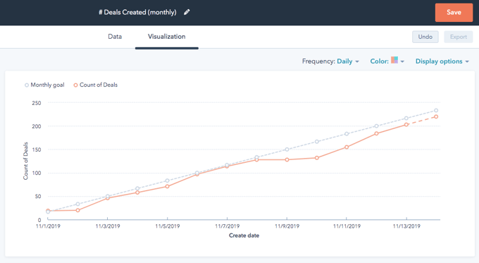 A Short Guide to Using Goals in Custom Reports