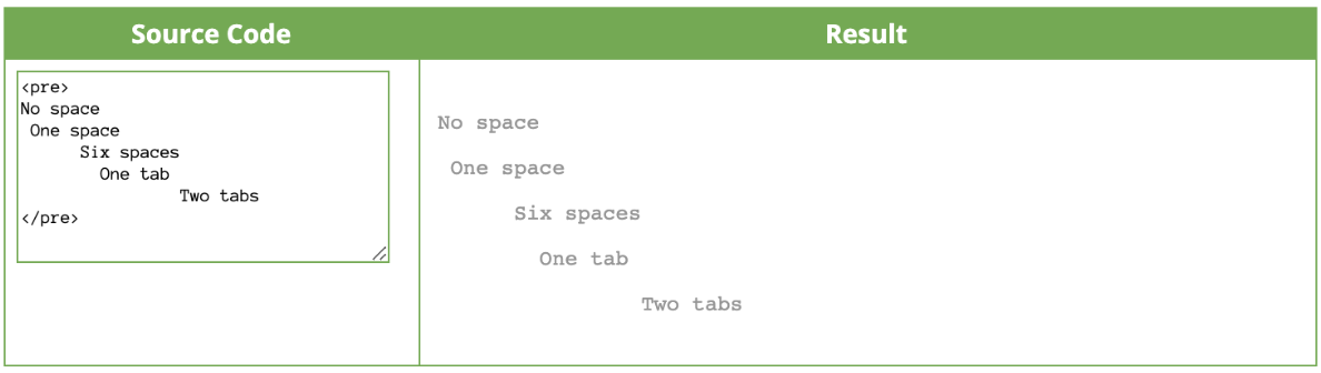 html space code example source code