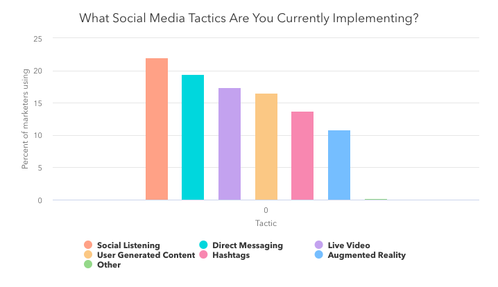 2020 Social Media Trends, According To Hubspot's Social Media Professor