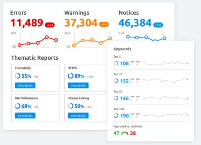 ابزار حسابرسی محتوای وب سایت: SEM گزارش گزارش حسابرسی سریع