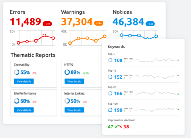 website content audit tool: SEM rush sample audit report