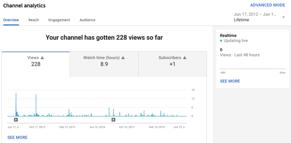 Channel Analytics tool in YouTube Studio